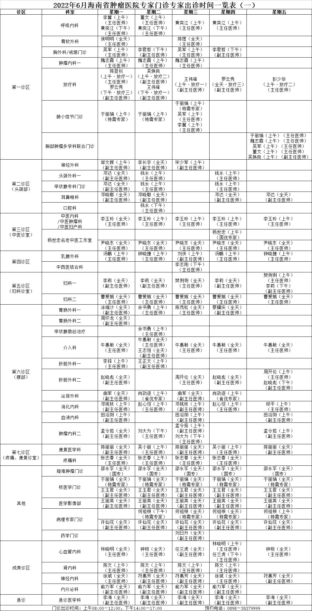 醫(yī)生出診預(yù)告海腫1.jpg