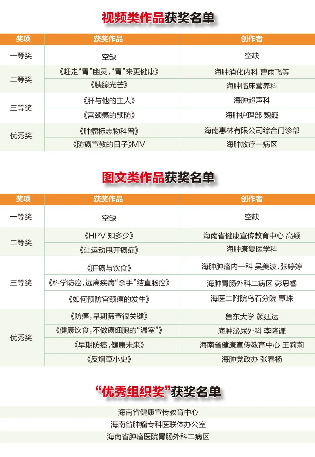 海南首屆腫瘤防治健康科普大賽圓滿結(jié)束！15件優(yōu)秀科普作品獲獎1.jpg