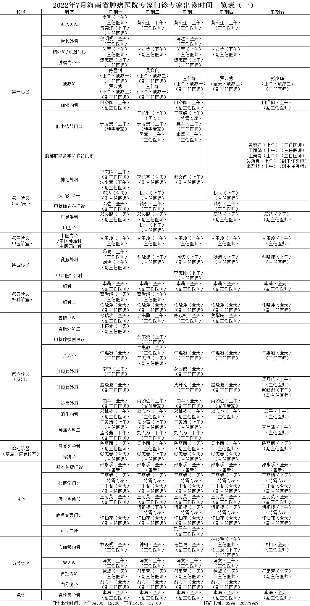 醫(yī)生出診預(yù)告海腫1.jpg