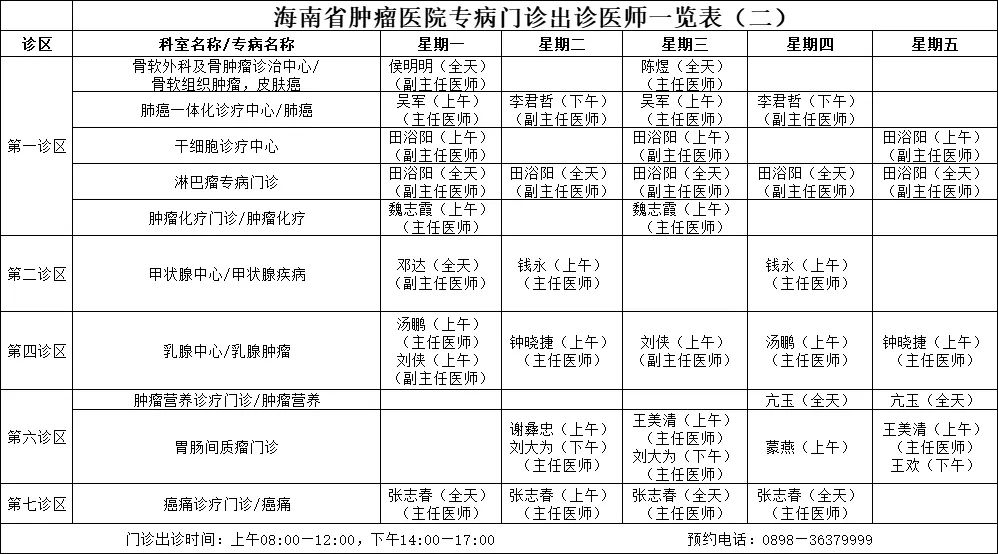 醫(yī)生出診預(yù)告海腫2.jpg