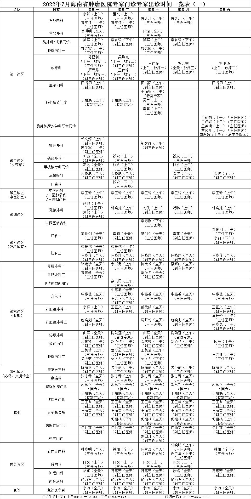 醫(yī)生出診預(yù)告海腫.jpg