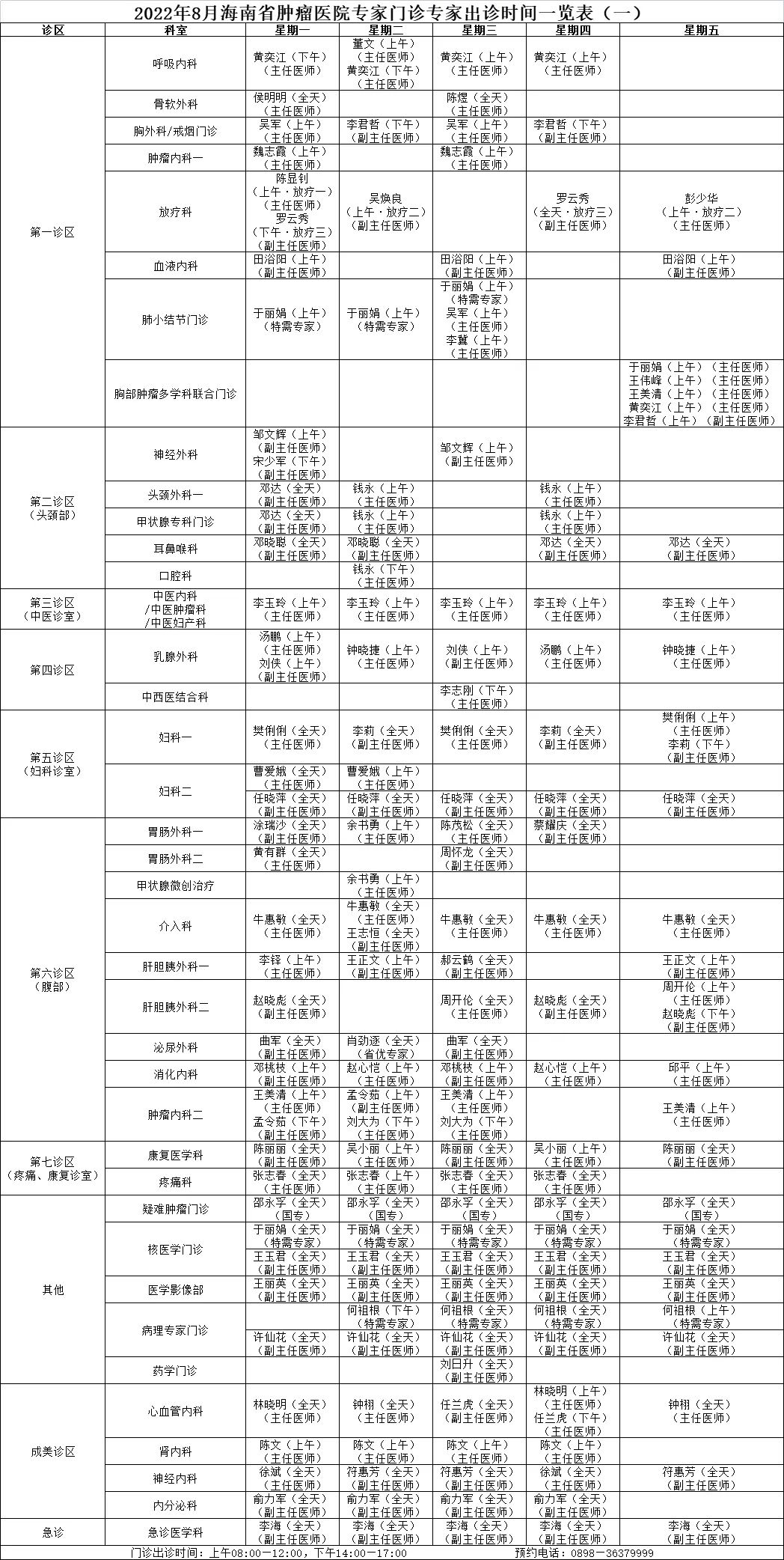 醫(yī)生出診預(yù)告海腫.jpg