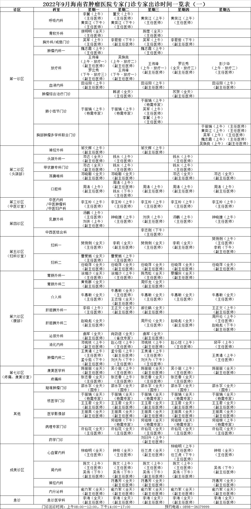 醫(yī)生出診預(yù)告海腫1.jpg