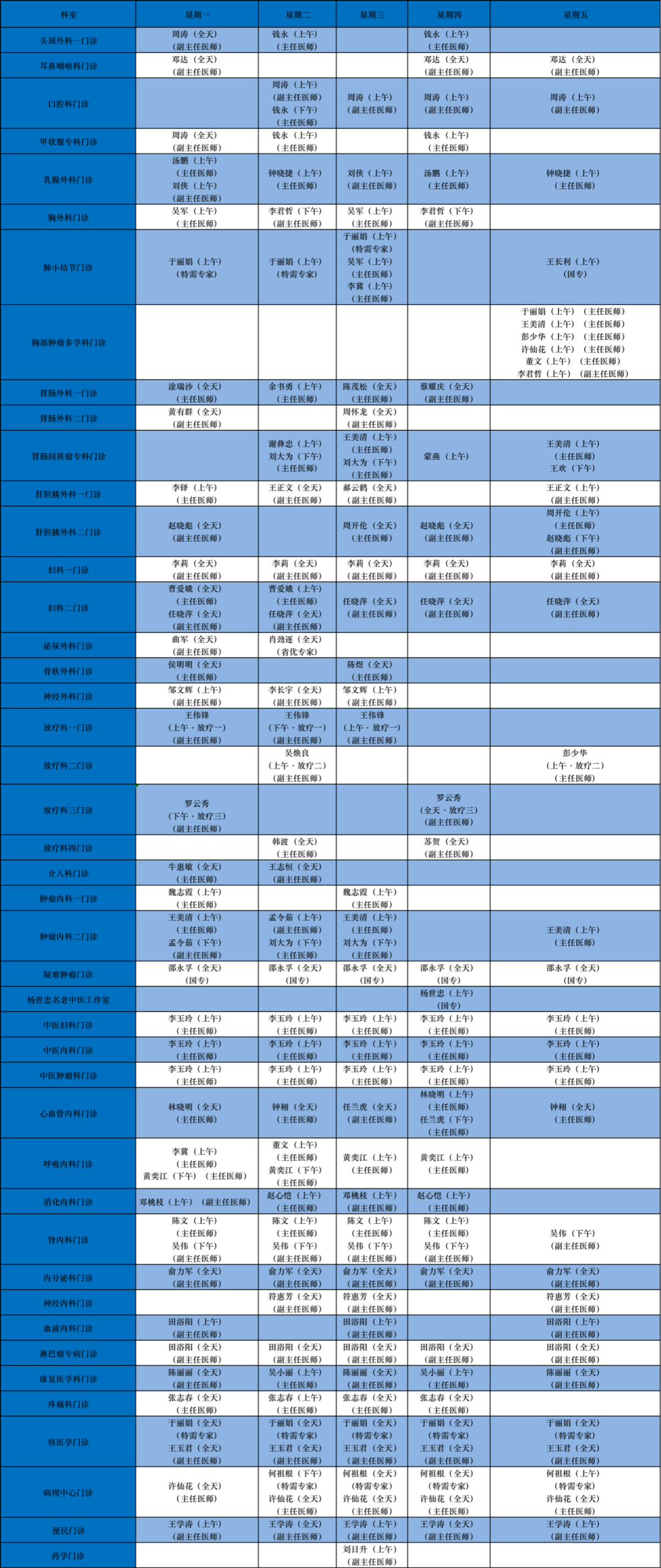 醫(yī)生出診預(yù)告海腫1.png