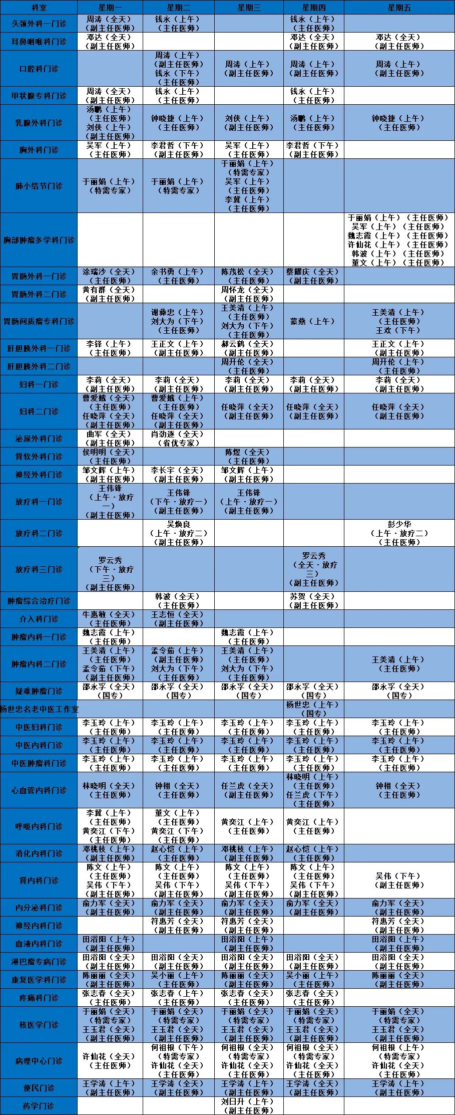 醫(yī)生出診預(yù)告海腫1.jpg