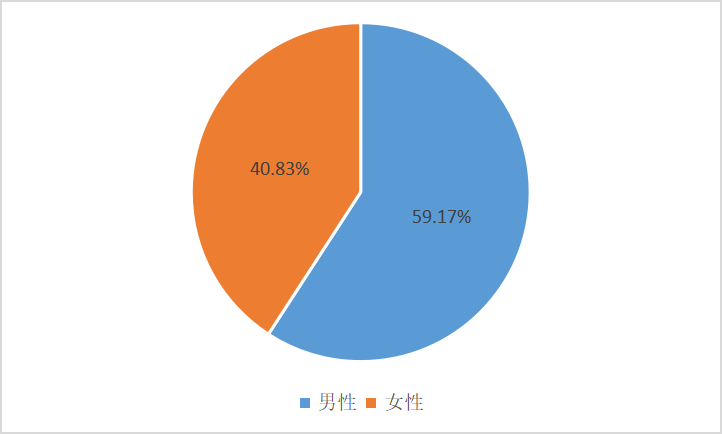 最新《海南省腫瘤登記年報(bào)》發(fā)布：肺癌、肝癌分居發(fā)病率、死亡率首位2.png