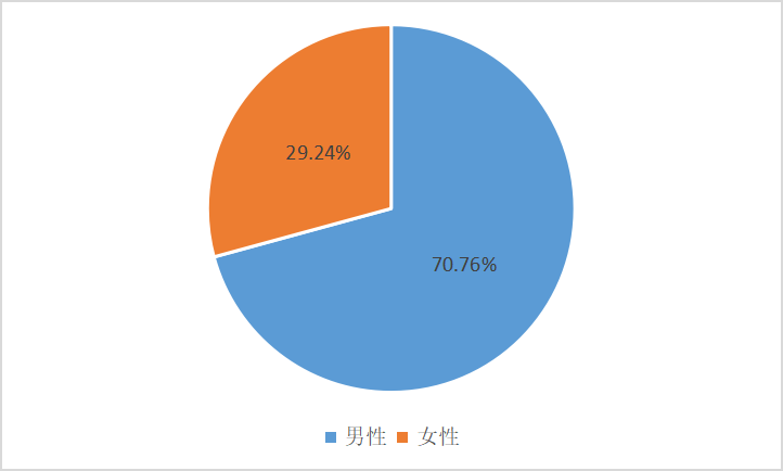 最新《海南省腫瘤登記年報(bào)》發(fā)布：肺癌、肝癌分居發(fā)病率、死亡率首位6.png