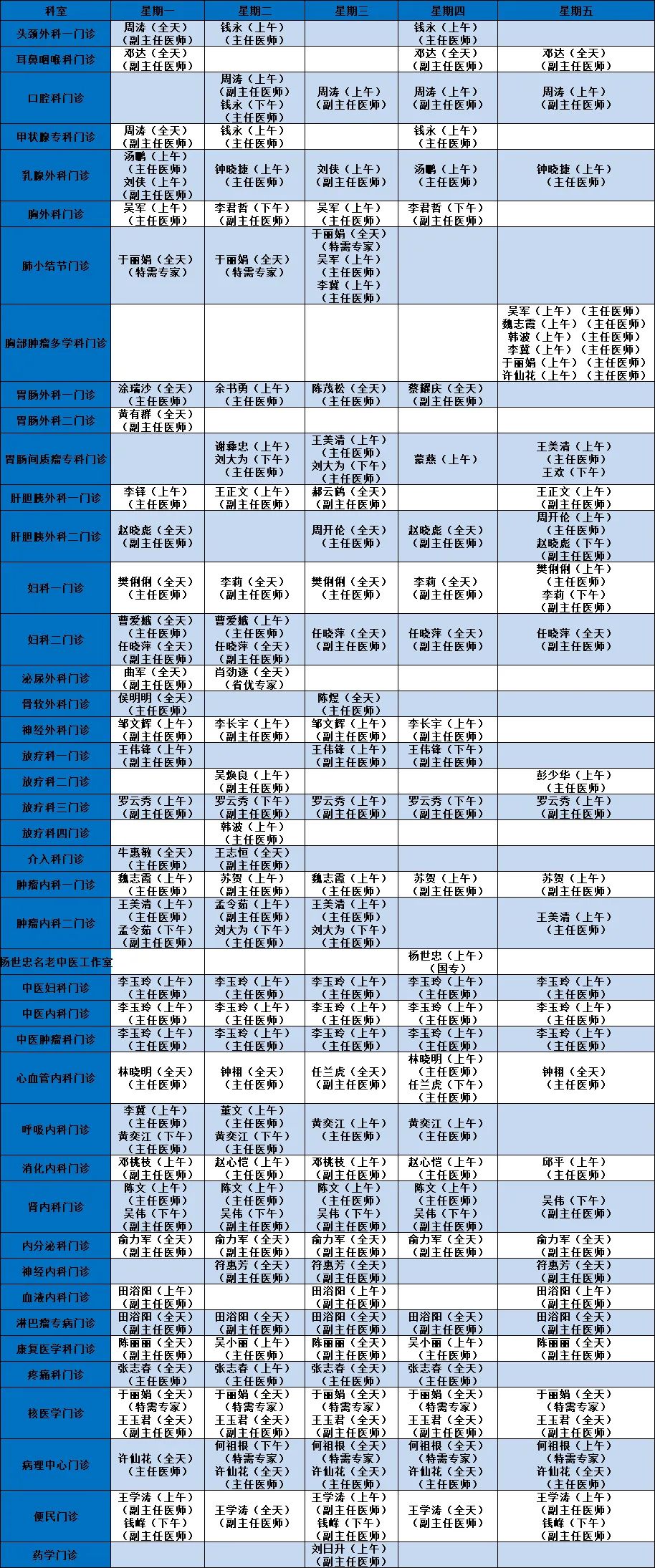 醫(yī)生出診預(yù)告海腫1.jpg